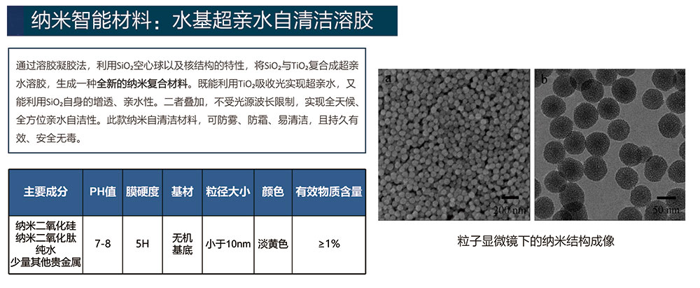 ZCSR-Q-3000-03光伏纳米覆膜